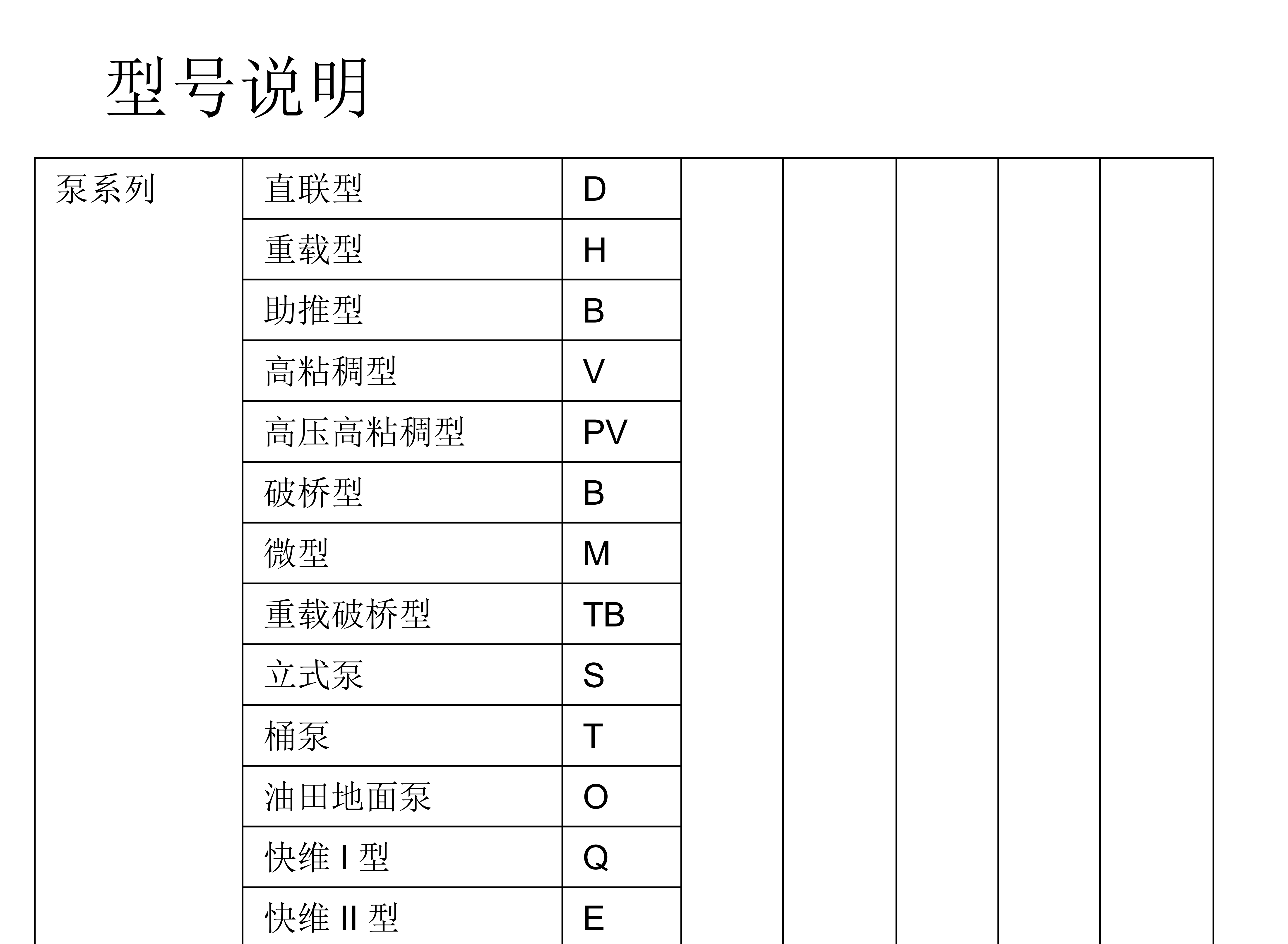选型表